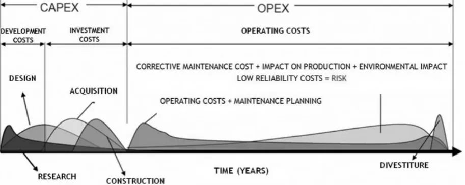 Figure 1.  Evolution of cost models identified by Hurkens and Wynstra (2004) 