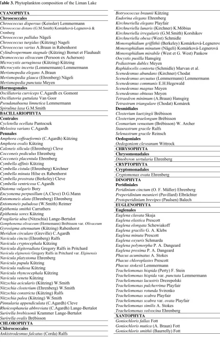Table 3. Phytoplankton composition of the Liman Lake  