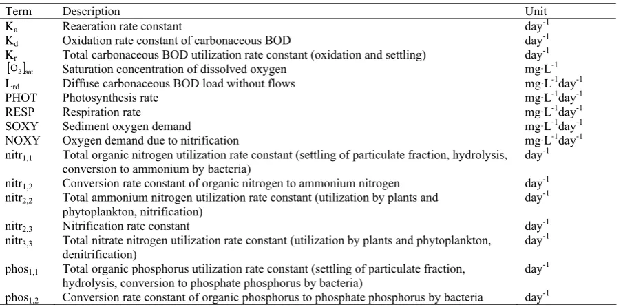 Table 1. Terms used in model Equations  