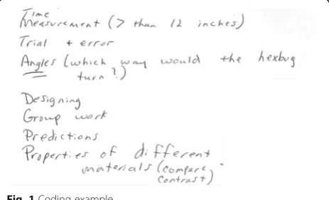 Fig. 1 Coding example