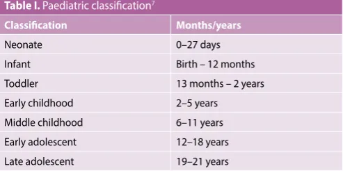 Table I. Paediatric classification7