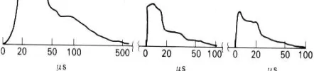Figure 1: Current in multiple negative lightning flashes 