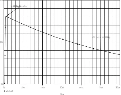 Figure 9: Output waveform at load capacitor  