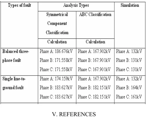 TABLE III COMPARISON BETWEEN CALCULATION AND SIMULATION 