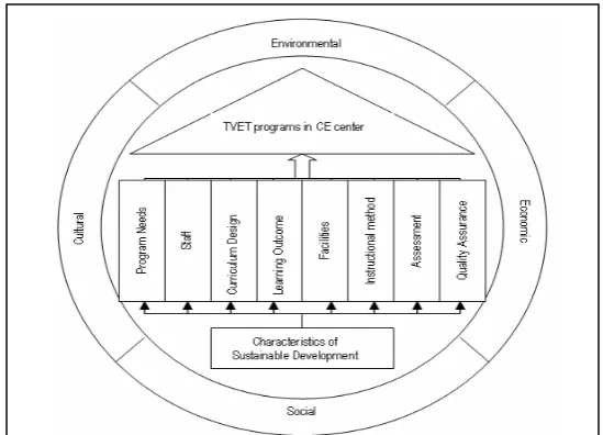 Figure 1: Conceptual Framework 