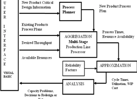 Figure 2 Flowchart of the proposed Design Support Tool 