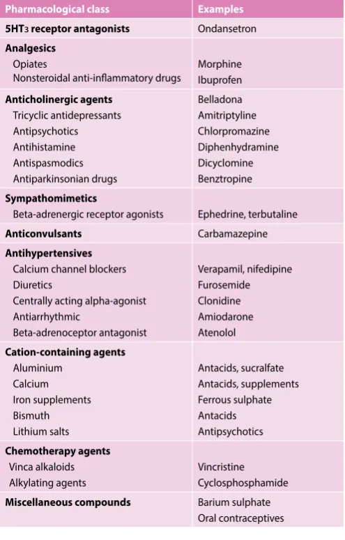 Table I. Classes of drugs commonly associated with constipation3,6