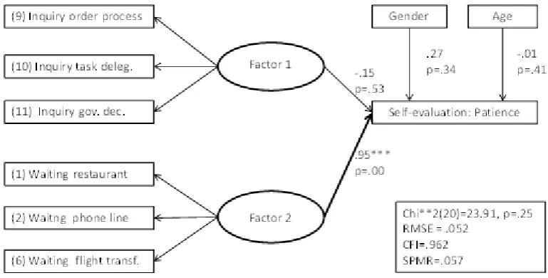 Figure 1.  Scree plot of eigenvalues after factor analysis 