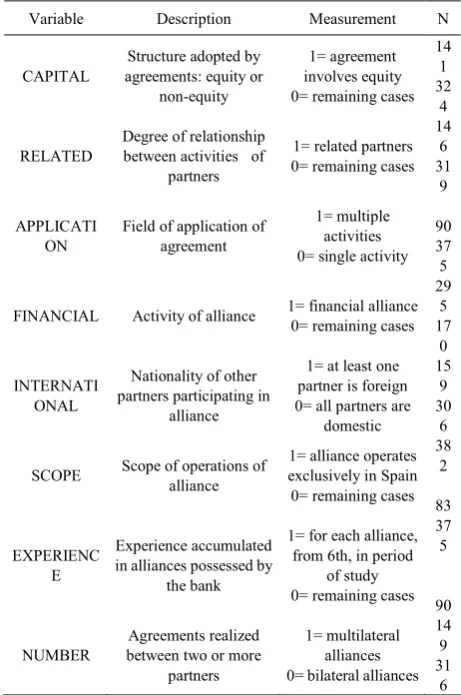 Table 4.  Results of estimation of logistic regression model 