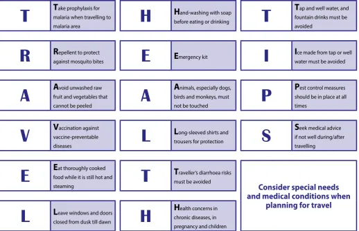 Figure 2. Travel health tips1,3