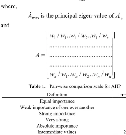 Table (1)). Pair-wise weighting among n elements in each 