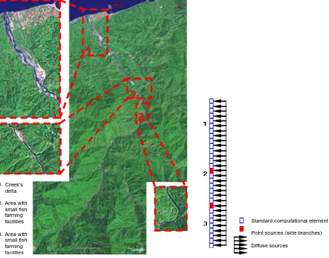 Figure 8. Model Network For Firtina Creek.  