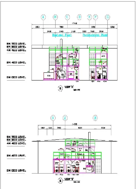 Figure 4: Plant layout inside the building 