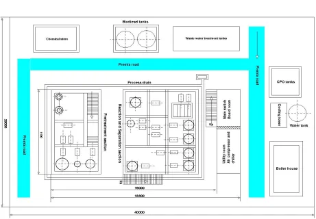 Figure 5: Overall plant layout plan (unscaled) 