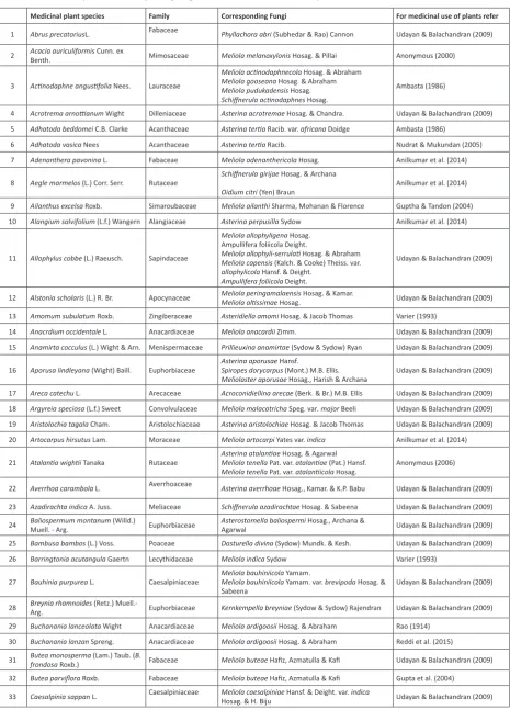 Table 1. Host medicinal plants and corresponding fungi with references to the medicinal plant use