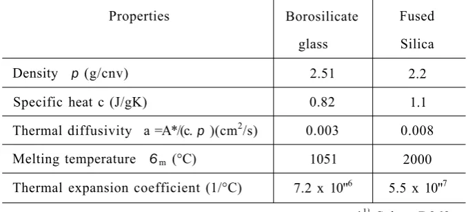 Table 2.1 Thermal properties of borosilicate and fused silica glass