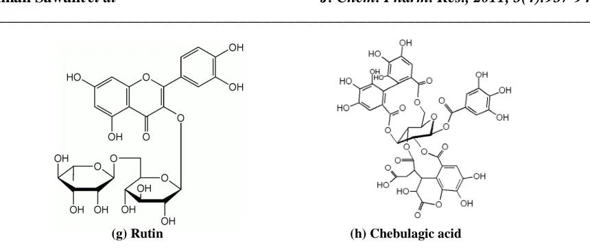 Fig. 1. Structures of phytoconstituents in Phyllanthus emblica 