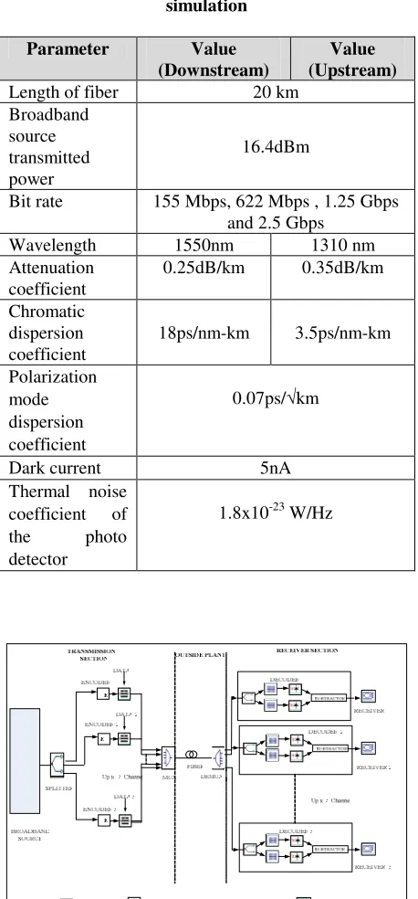 Table 1. Parameter values used for experimental 