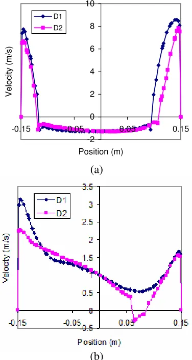 Fig. 3 shows the three air inlets into 