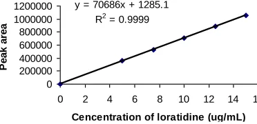 Table 4: Results of robustness.Sample. Retention 