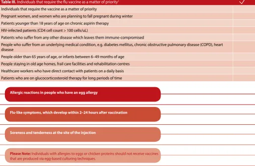 Table III. Individuals that require the flu vaccine as a matter of priority1