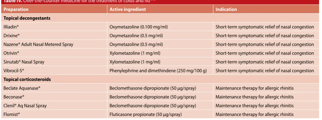 Table IV. Over-the-counter medicine for the treatment of colds and flu1,13