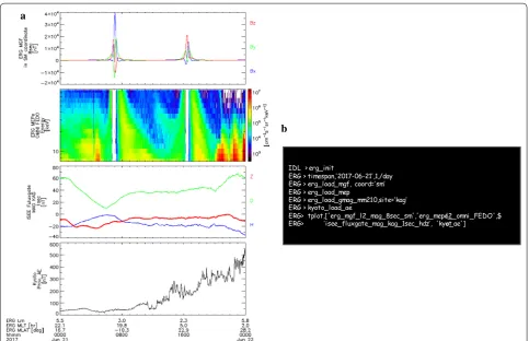Fig. 5 Example for showing data with SPEDAS and plug-ins. a The magnetic field data in the SM coordinate system observed by the ERG MGF instrument, the electron flux observed by the ERG MEP-e instrument, the geomagnetic filed data on KAG, and AE index
