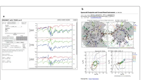 Fig. 7 a Control panel of KUPDAP GUI package. b Example of output panel. The frequency–wave number, the growth rate–frequency, and the growth rate–wave number plots are displayed
