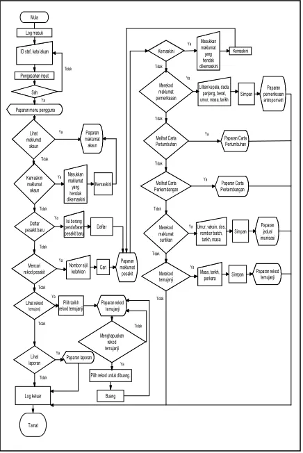 Figure 1: Context Diagram  