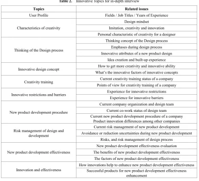 Table 3.  The profile of interviewees 