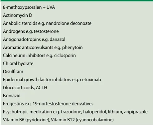 Table III. List of medicines inducing acne and acneiform eruptions11,20
