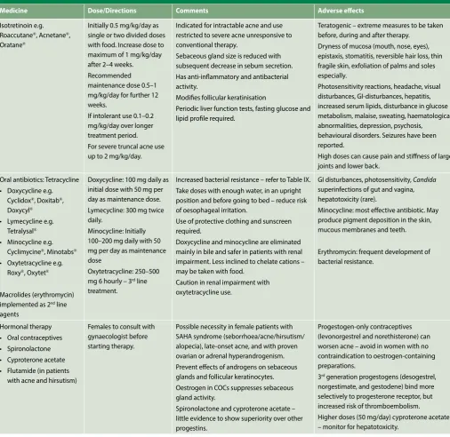 Table VIII. Systemic treatment for acne vulgaris6,9,23,26