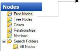 Fig. 4. Nodes and Coding in NVivo 7.0 