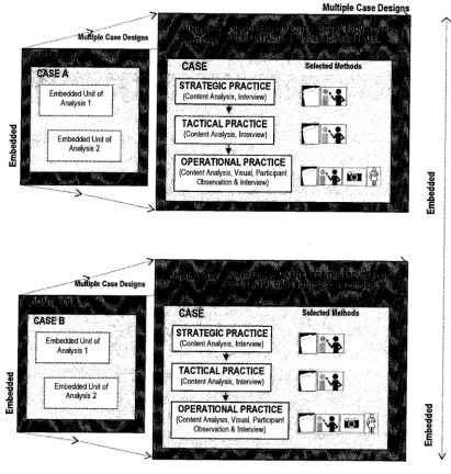 Figure 3: Case Study Matrix for Design for United Kingdom and Malaysia 