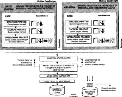 Figure 4: Case Study Matrix for Design for the United Kingdom and Malaysia 