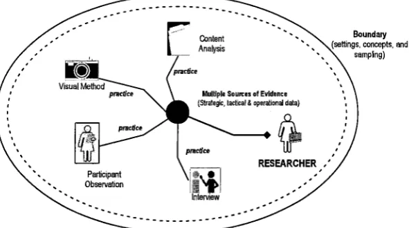 Figure 5: Convergence of Case Study Methods 
