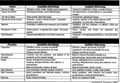 Table 2: Perceived differences and comparison between quantitative and qualitative methodology 