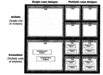 Figure 2: Basic Types of Designs for Case Studies 