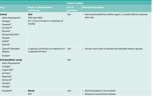 Table 2 details the relevant information on paracetamol.