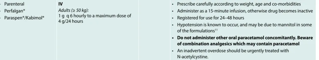 Table 3: Relevant information on nonsteroidal anti-inflammatory drugs for mild to moderate pain relief