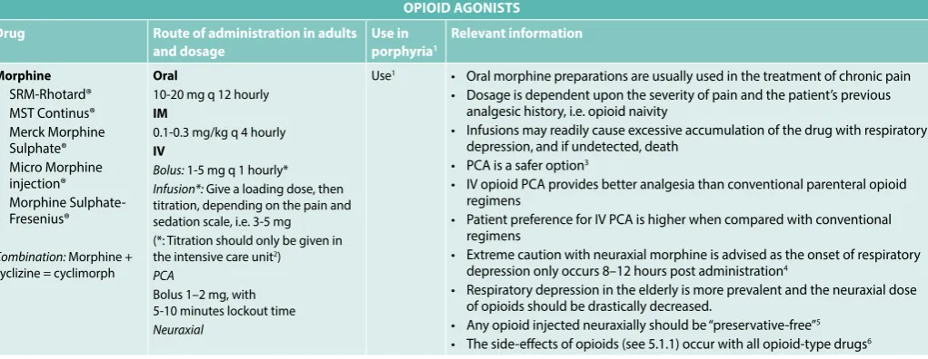 Table 2: Recommended treatment according to the pain scale