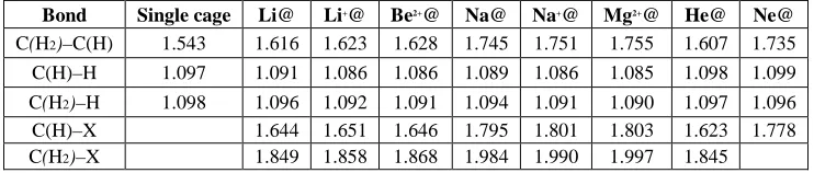 Table 2. B3LYP/6-31G** optimized C–C, C–H, and C–X bond lengths of X@C10B3LYP/6-31G(d, p) level of theory 
