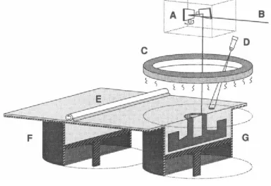 Figure 1:  Schematic diagram of selective laser sintering [3] 