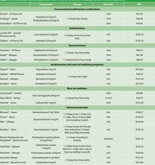 Table I: Currently available topical preparations in South Africa for the treatment of allergic and non-infective conjunctivitis
