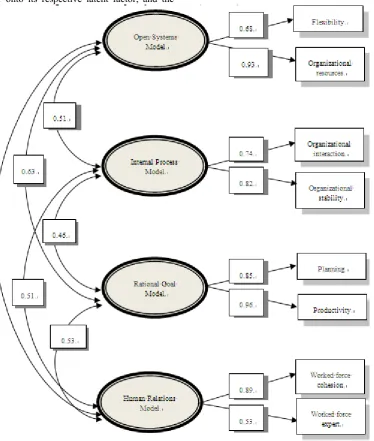 Figure 1.  Intercoreletion Among Factors in Iran NOSOs 