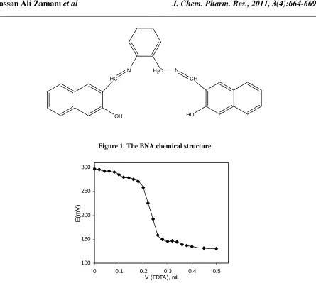 Figure 1. The BNA chemical structure 