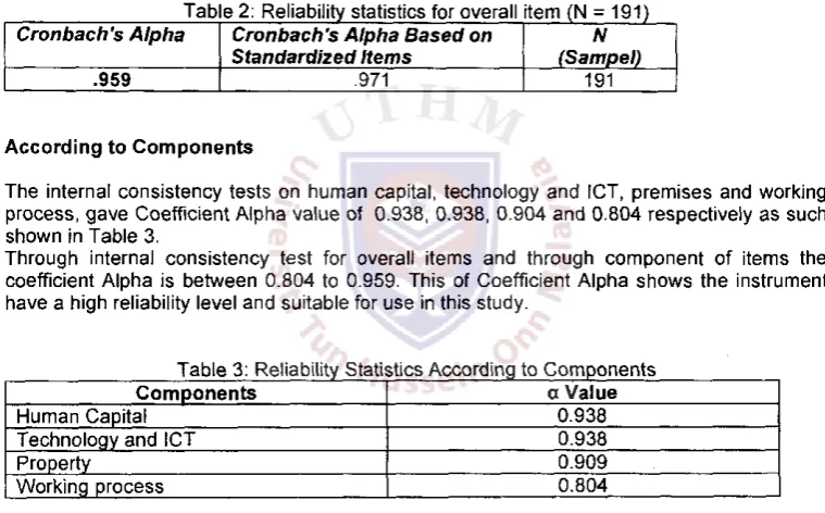 Table 2: Reliability statistics for overall item (N = 191) Cronbach's Alpha Based on Standardized Items 