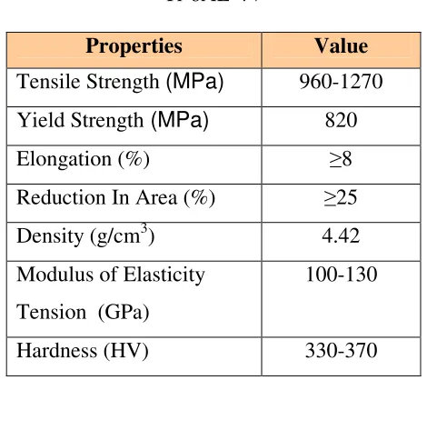 Table 2.2: Chemical composition of  