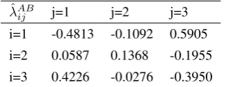 Table 11. Value of λˆABijfor 3-dimensional table