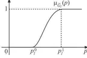 Fig. 2 illustrates a possible shape of the membershipfunction for the fuzzy goal ˜